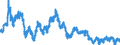 Indicator: Financial Market: Real Effective Exchange Rates: CPI Based for: Germany