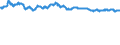Indicator: Financial Market: Real Effective Exchange Rates: CPI Based for: Germany