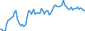 Indicator: Financial Market: Real Effective Exchange Rates: CPI Based for: Denmark