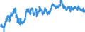 Indicator: Financial Market: Real Effective Exchange Rates: CPI Based for: Denmark