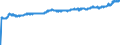 Indicator: Financial Market: Real Effective Exchange Rates: CPI Based for: Estonia
