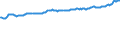 Indicator: Financial Market: Real Effective Exchange Rates: CPI Based for: Estonia