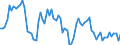 Indicator: Financial Market: Real Effective Exchange Rates: CPI Based for: Euro Area (19 Countries)
