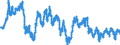 Indicator: Financial Market: Real Effective Exchange Rates: CPI Based for: Euro Area (19 Countries)