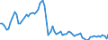 Indicator: Financial Market: Real Effective Exchange Rates: CPI Based for: Finland