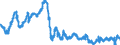 Indicator: Financial Market: Real Effective Exchange Rates: CPI Based for: Finland