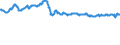 Indicator: Financial Market: Real Effective Exchange Rates: CPI Based for: Finland