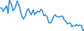 Indicator: Financial Market: Real Effective Exchange Rates: CPI Based for: France
