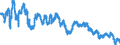 Indicator: Financial Market: Real Effective Exchange Rates: CPI Based for: France
