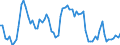 Indicator: Financial Market: Real Effective Exchange Rates: CPI Based for: United Kingdom