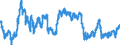Indicator: Financial Market: Real Effective Exchange Rates: CPI Based for: United Kingdom