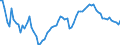 Indicator: Financial Market: Real Effective Exchange Rates: CPI Based for: Greece