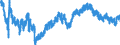 Indicator: Financial Market: Real Effective Exchange Rates: CPI Based for: Greece