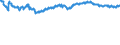 Indicator: Financial Market: Real Effective Exchange Rates: CPI Based for: Greece