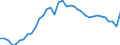 Indicator: Financial Market: Real Effective Exchange Rates: CPI Based for: Hungary