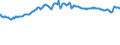 Indicator: Financial Market: Real Effective Exchange Rates: CPI Based for: Hungary