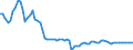 Indicator: Financial Market: Real Effective Exchange Rates: CPI Based for: Indonesia