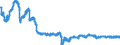 Indicator: Financial Market: Real Effective Exchange Rates: CPI Based for: Indonesia