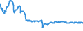 Indicator: Financial Market: Real Effective Exchange Rates: CPI Based for: Indonesia