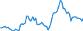 Indicator: Financial Market: Real Effective Exchange Rates: CPI Based for: Ireland
