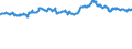 Indicator: Financial Market: Real Effective Exchange Rates: CPI Based for: Ireland