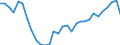 Indicator: Financial Market: Real Effective Exchange Rates: CPI Based for: Israel