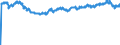 Indicator: Financial Market: Real Effective Exchange Rates: CPI Based for: Israel