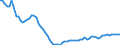 Indicator: Financial Market: Real Effective Exchange Rates: CPI Based for: India