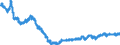 Indicator: Financial Market: Real Effective Exchange Rates: CPI Based for: India