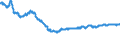 Indicator: Financial Market: Real Effective Exchange Rates: CPI Based for: India