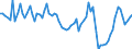 Indicator: Financial Market: Real Effective Exchange Rates: CPI Based for: Iceland