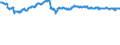 Indicator: Financial Market: Real Effective Exchange Rates: CPI Based for: Italy