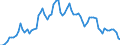 Indicator: Financial Market: Real Effective Exchange Rates: CPI Based for: Japan