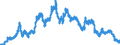 Indicator: Financial Market: Real Effective Exchange Rates: CPI Based for: Japan