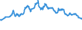 Indicator: Financial Market: Real Effective Exchange Rates: CPI Based for: Japan