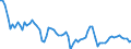 Indicator: Financial Market: Real Effective Exchange Rates: CPI Based for: Korea