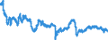 Indicator: Financial Market: Real Effective Exchange Rates: CPI Based for: Korea