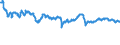 Indicator: Financial Market: Real Effective Exchange Rates: CPI Based for: Korea
