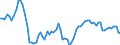 Indicator: Financial Market: Real Effective Exchange Rates: CPI Based for: Luxembourg