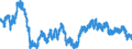 Indicator: Financial Market: Real Effective Exchange Rates: CPI Based for: Luxembourg