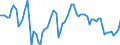 Indicator: Financial Market: Real Effective Exchange Rates: CPI Based for: Mexico