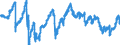 Indicator: Financial Market: Real Effective Exchange Rates: CPI Based for: Mexico