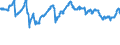 Indicator: Financial Market: Real Effective Exchange Rates: CPI Based for: Mexico
