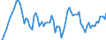Indicator: Financial Market: Real Effective Exchange Rates: CPI Based for: Netherlands