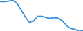 Indicator: Weekly Hours Worked: Industry Excluding Construction for Sweden (DISCONTINUED): 