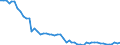 Indicator: Monthly Hours Worked: Industry Excluding Construction for Austria (DISCONTINUED): 