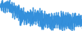 Indicator: Monthly Hours Worked: Industry Excluding Construction for Austria (DISCONTINUED): 