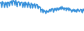 Indicator: Monthly Hours Worked: Industry Excluding Construction for: Finland (DISCONTINUED)