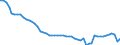 Indicator: Hours: Hours Worked: Industry Excluding Construction: Monthly for Luxembourg: 