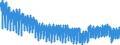 Indicator: Hours: Hours Worked: Industry Excluding Construction: Monthly for Luxembourg: 